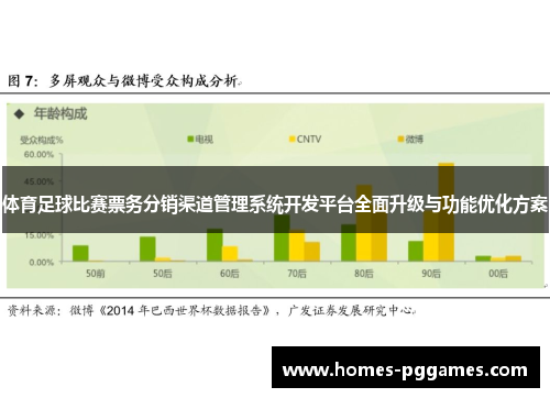 体育足球比赛票务分销渠道管理系统开发平台全面升级与功能优化方案