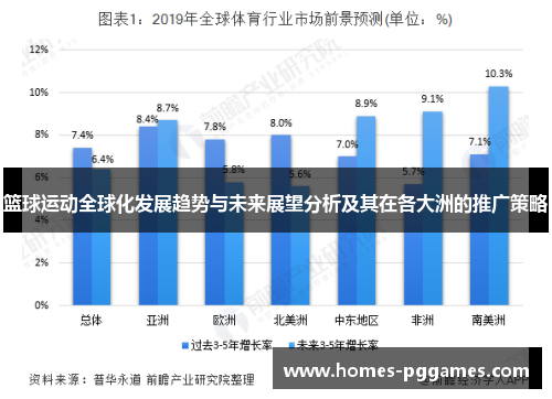 篮球运动全球化发展趋势与未来展望分析及其在各大洲的推广策略