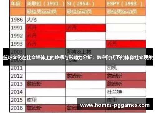 篮球文化在社交媒体上的传播与影响力分析：数字时代下的体育社交现象