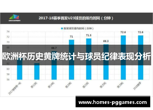 欧洲杯历史黄牌统计与球员纪律表现分析