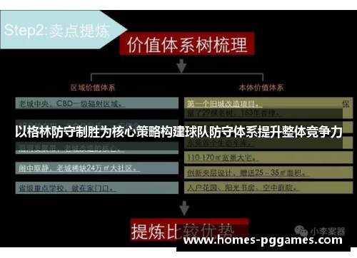 以格林防守制胜为核心策略构建球队防守体系提升整体竞争力