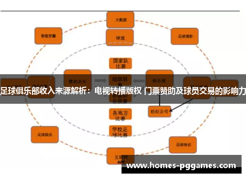 足球俱乐部收入来源解析：电视转播版权 门票赞助及球员交易的影响力