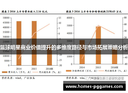 篮球明星商业价值提升的多维度路径与市场拓展策略分析