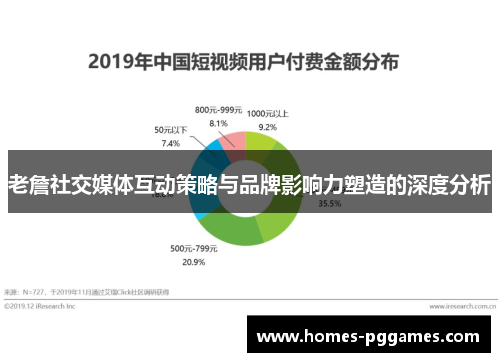 老詹社交媒体互动策略与品牌影响力塑造的深度分析