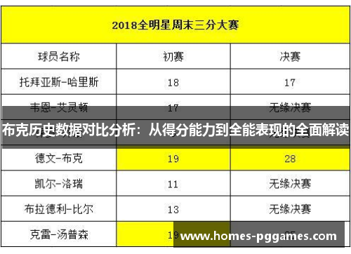 布克历史数据对比分析：从得分能力到全能表现的全面解读