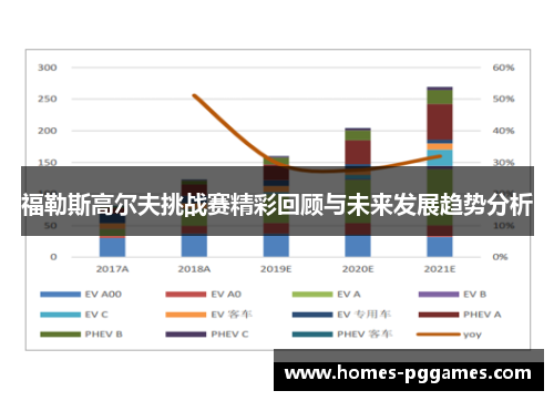 福勒斯高尔夫挑战赛精彩回顾与未来发展趋势分析