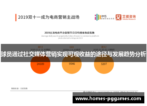 球员通过社交媒体营销实现可观收益的途径与发展趋势分析