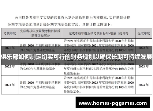 俱乐部如何制定切实可行的财务规划以确保长期可持续发展