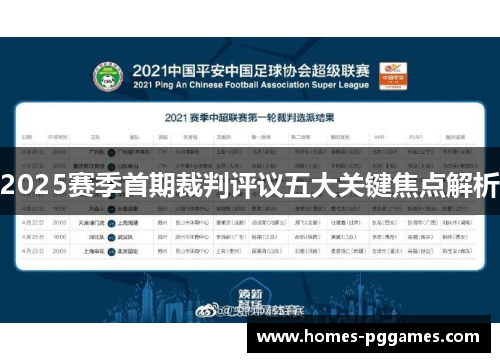 2025赛季首期裁判评议五大关键焦点解析