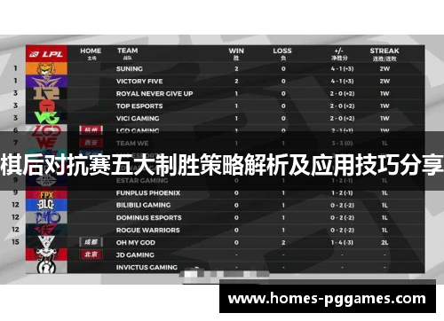 棋后对抗赛五大制胜策略解析及应用技巧分享