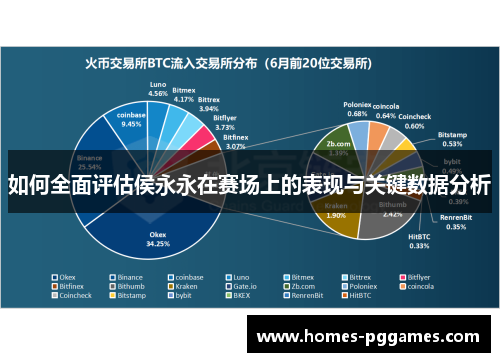 如何全面评估侯永永在赛场上的表现与关键数据分析