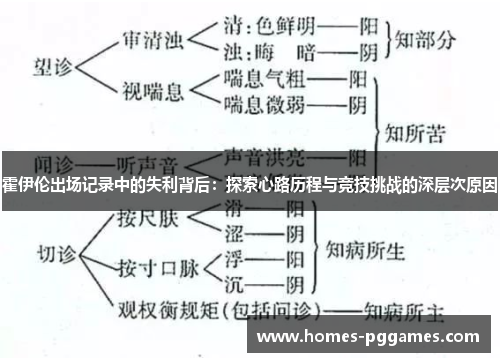 霍伊伦出场记录中的失利背后：探索心路历程与竞技挑战的深层次原因