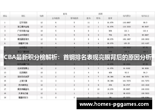 CBA最新积分榜解析：首钢排名表现亮眼背后的原因分析