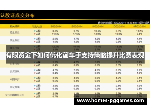 有限资金下如何优化前车手支持策略提升比赛表现