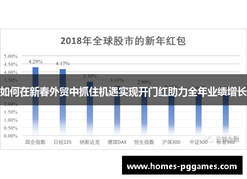 如何在新春外贸中抓住机遇实现开门红助力全年业绩增长