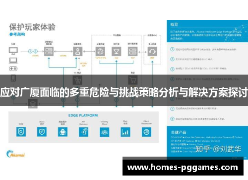 应对广厦面临的多重危险与挑战策略分析与解决方案探讨