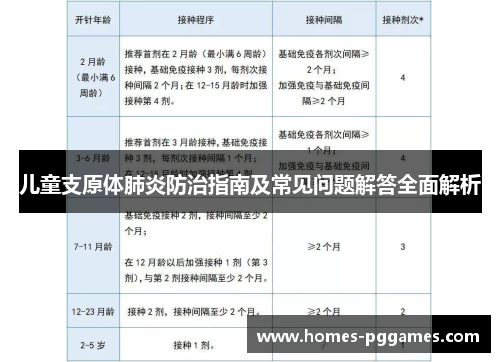 儿童支原体肺炎防治指南及常见问题解答全面解析