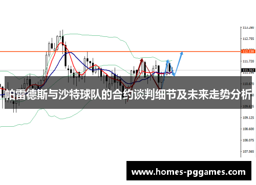 帕雷德斯与沙特球队的合约谈判细节及未来走势分析