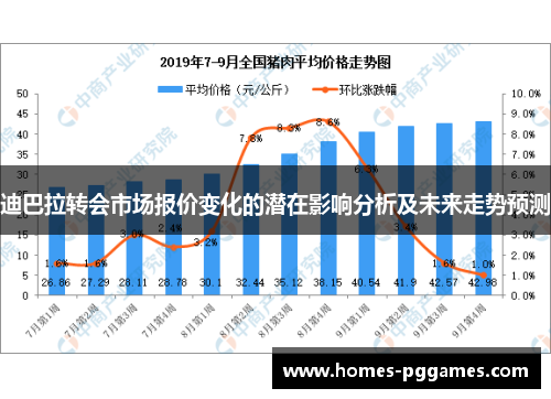 迪巴拉转会市场报价变化的潜在影响分析及未来走势预测