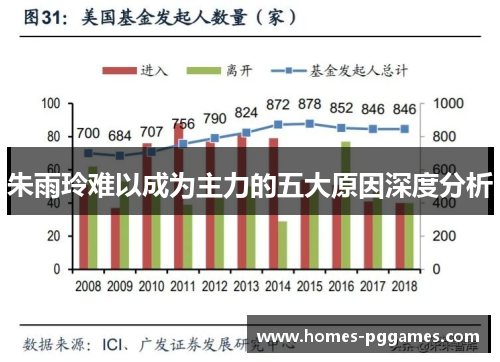朱雨玲难以成为主力的五大原因深度分析