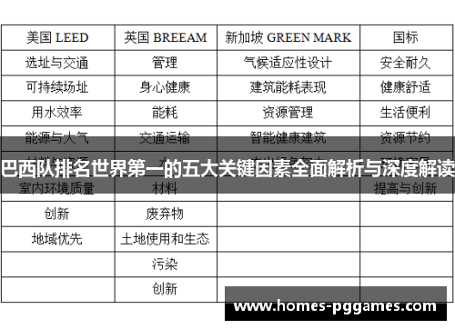 巴西队排名世界第一的五大关键因素全面解析与深度解读